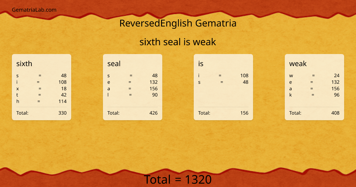sixth seal is weak in reversedEnglish Gematria